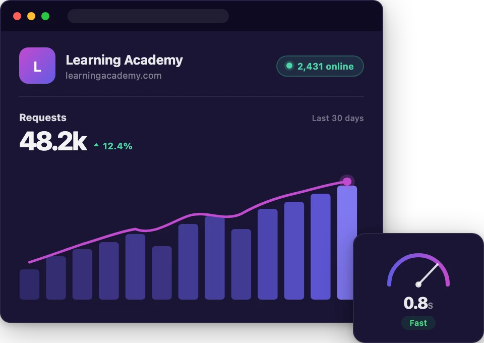 Levamo hosting dashboard showing performance metrics, GTmetrix score, and speed gauge