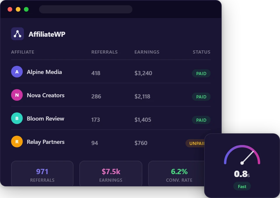 AffiliateWP dashboard showing affiliate referrals, earnings, and payout status with a fast page load gauge