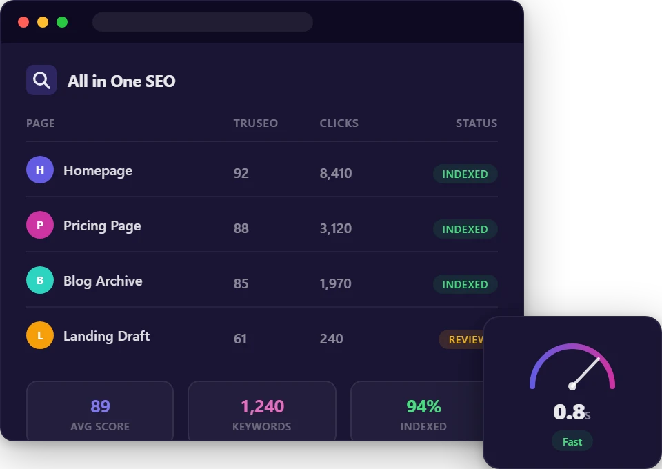 All in One SEO dashboard showing TruSEO scores, clicks, and indexing status with a fast page load gauge