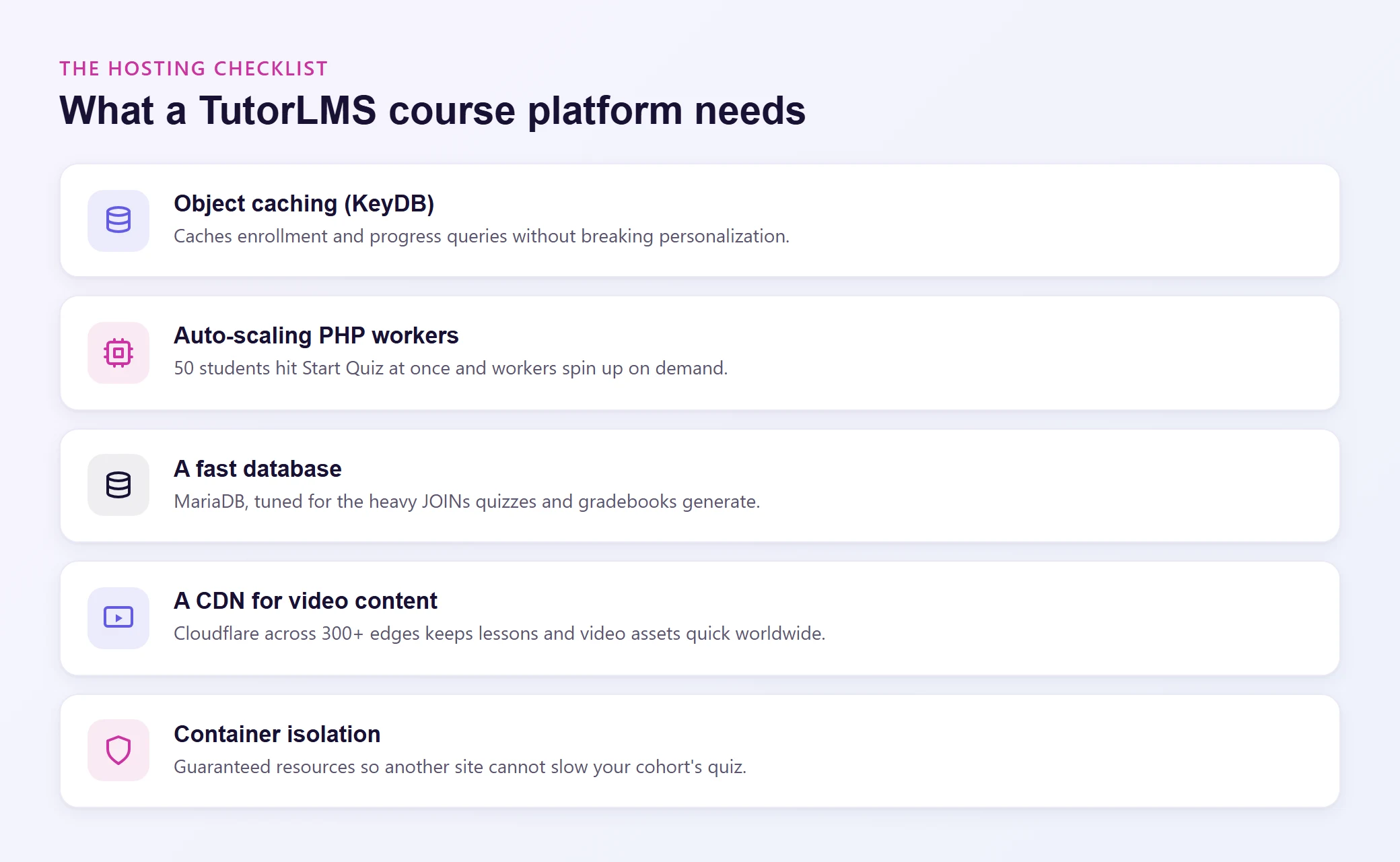 Five things a TutorLMS course platform needs from hosting: object caching, auto-scaling PHP workers, a fast database, a CDN for video, and container isolation
