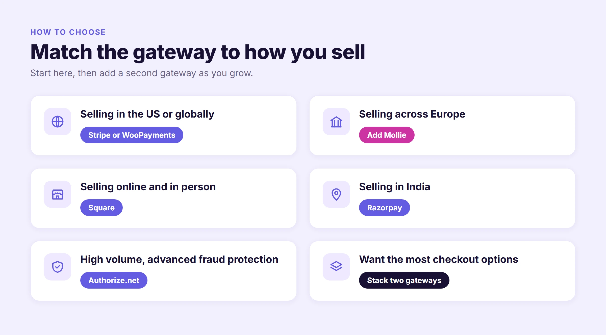How to choose your WooCommerce payment gateway: a decision framework by scenario
