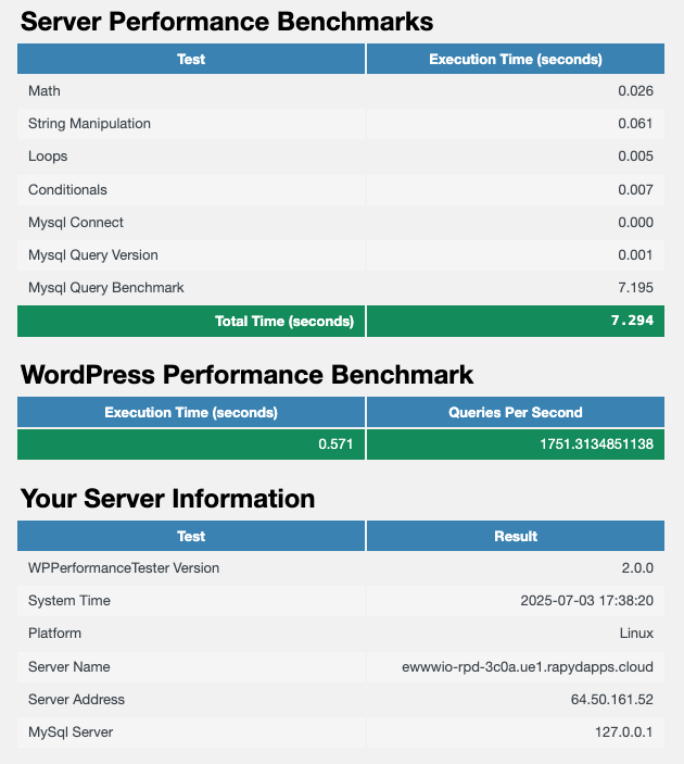 WP Performance Tester results on Levamo: 7.294 seconds total server benchmark time, 0.571 seconds WordPress benchmark execution, and 1,751 queries per second