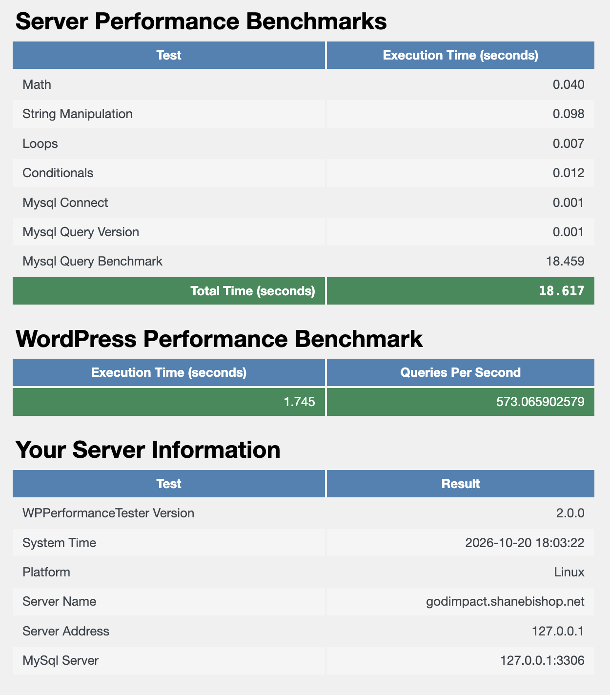 WP Performance Tester results on WP Engine: 18.617 seconds total server benchmark time, 1.745 seconds WordPress benchmark execution, and 573 queries per second