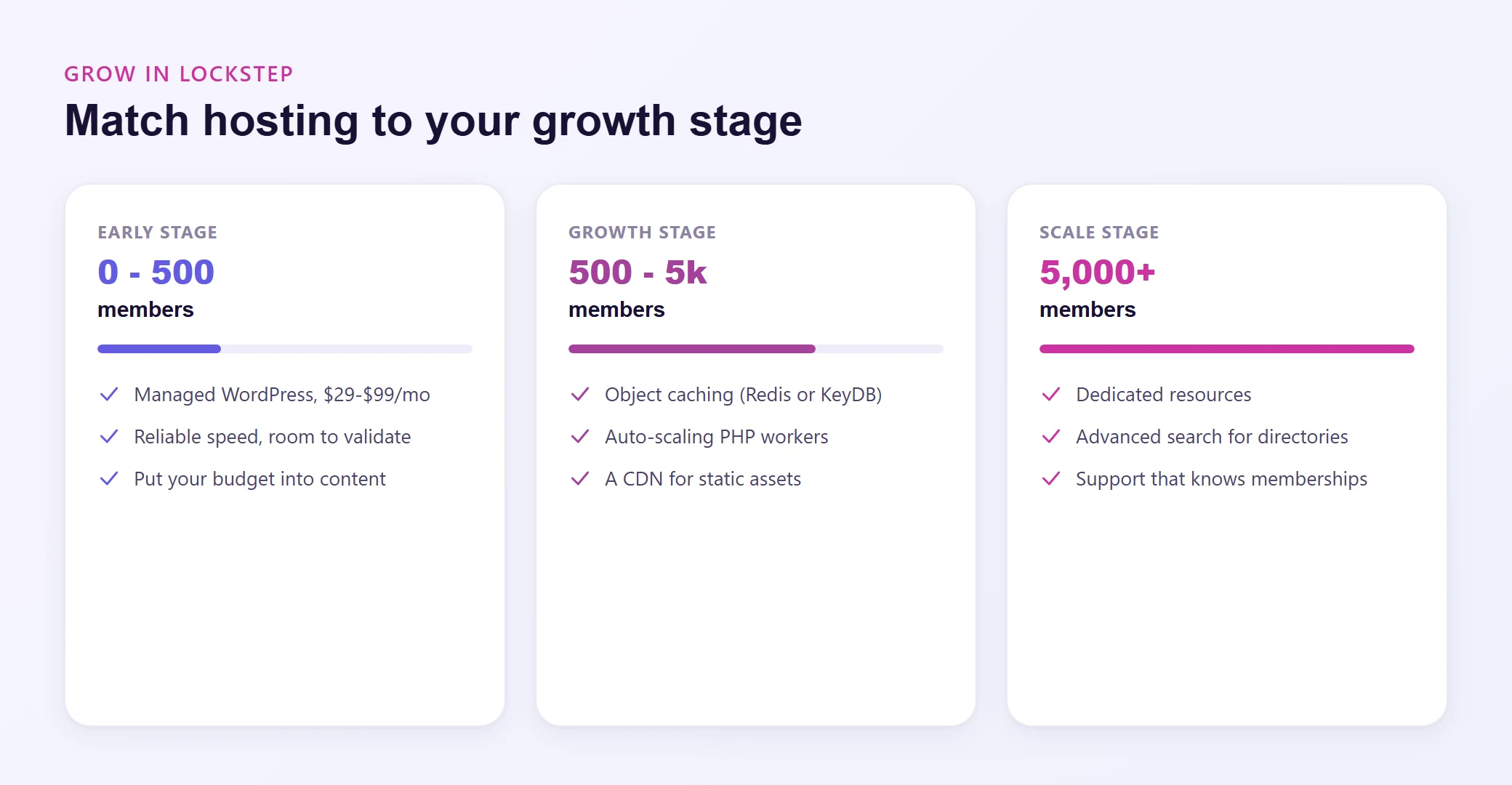 Match your hosting to your growth stage: early, growth, and scale
