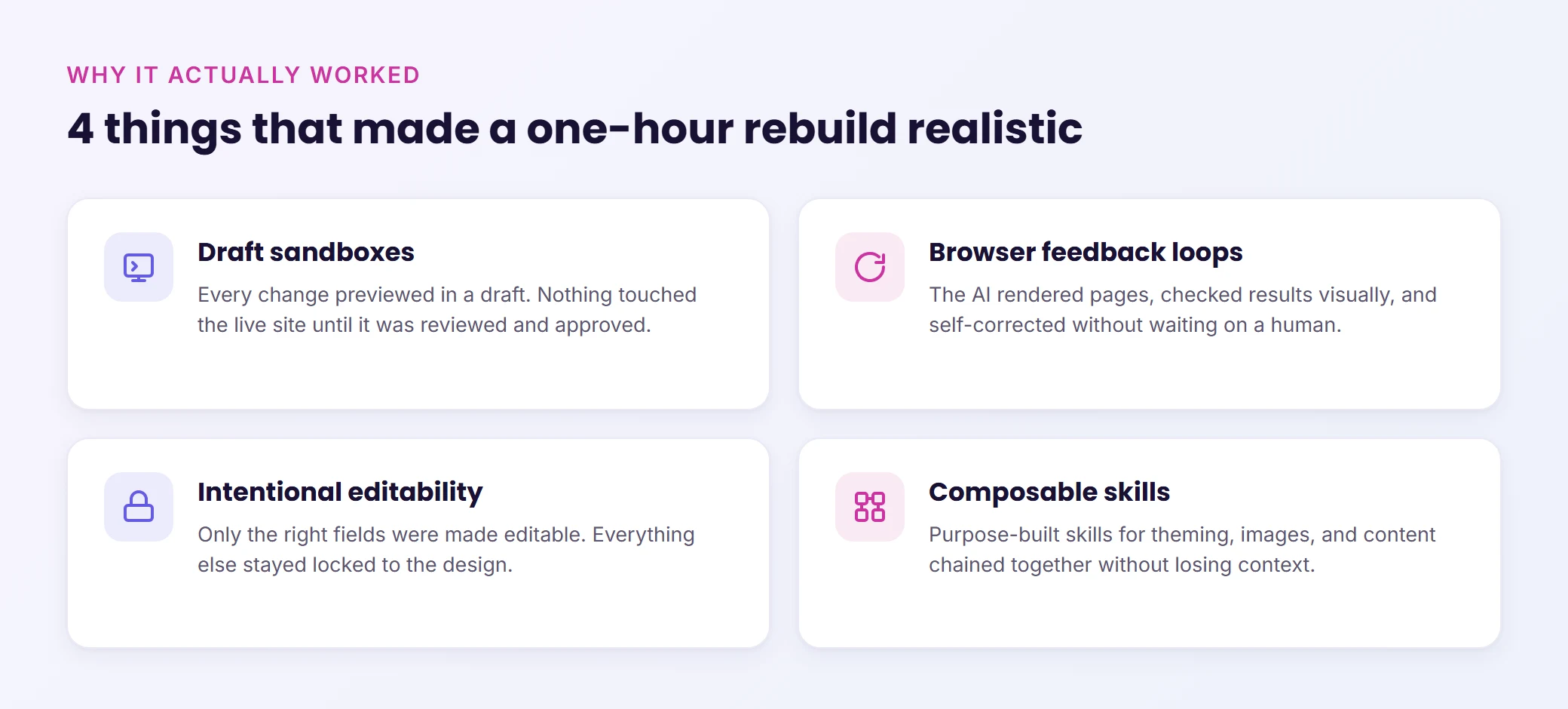 Four things that made a one-hour rebuild realistic: draft sandboxes, browser feedback loops, intentional editability, and composable skills