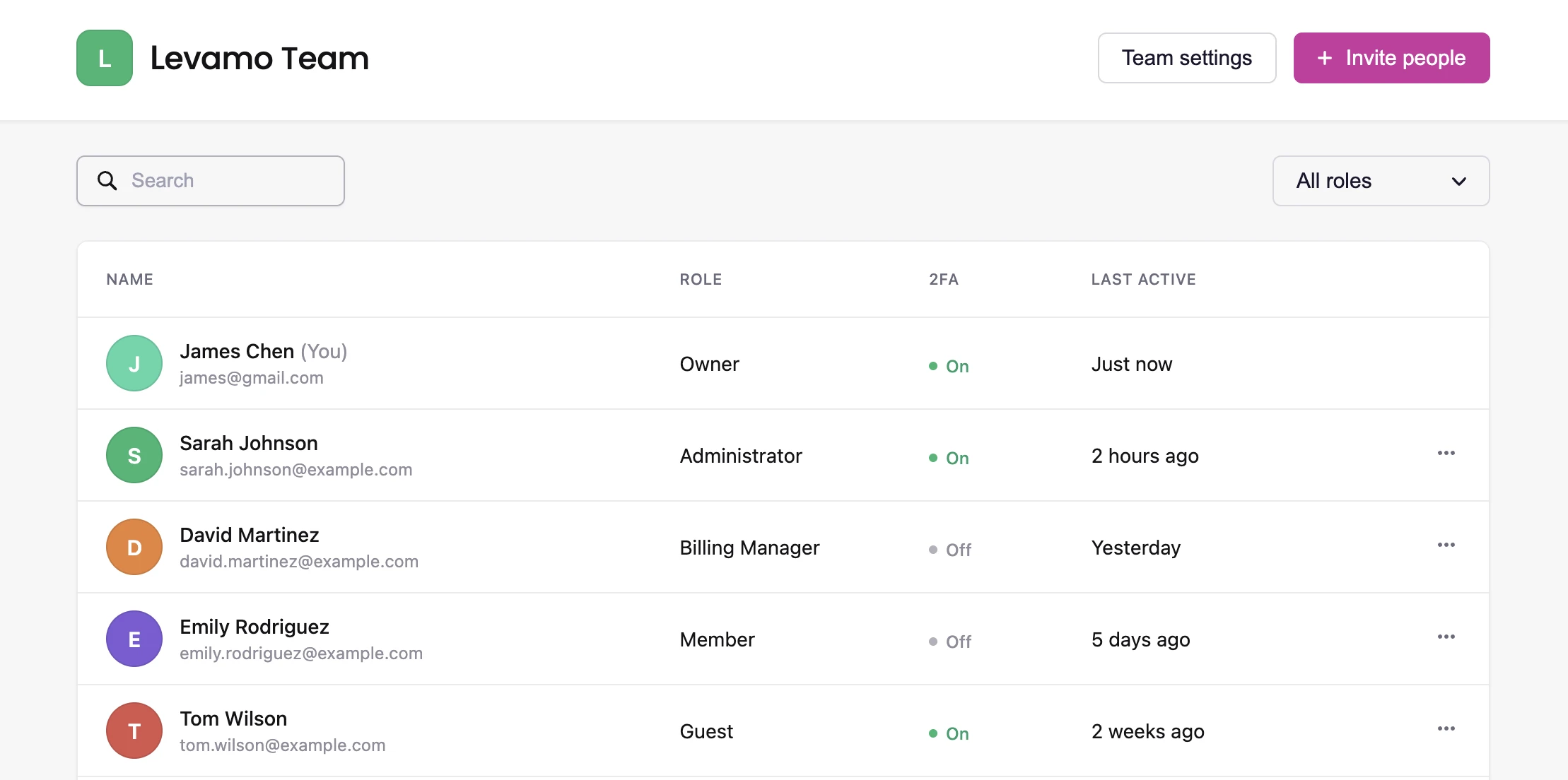 The Levamo Team page with a 2FA column showing which members have two-factor authentication enabled