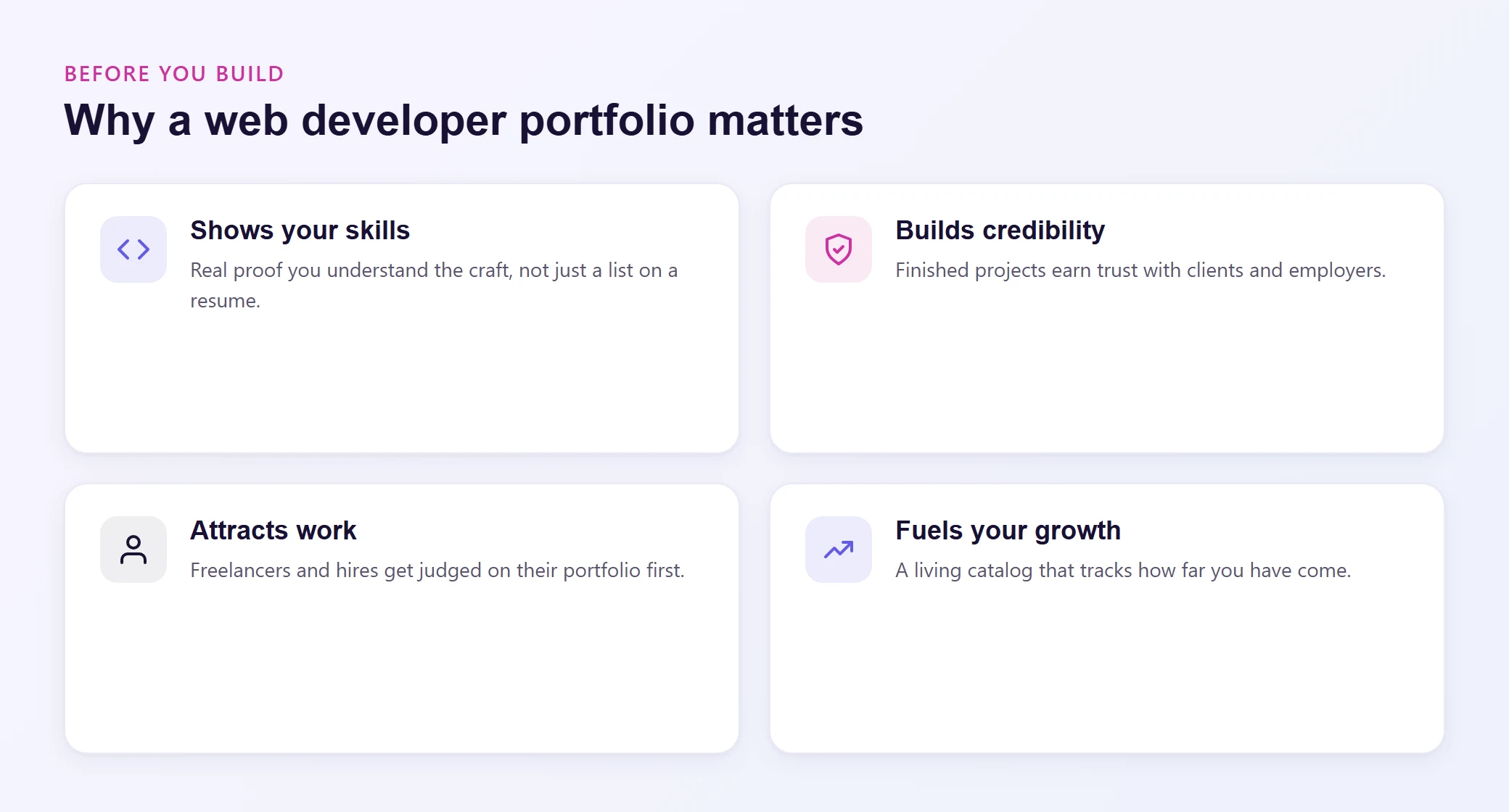 Why a web developer portfolio matters: it shows your skills, builds credibility, attracts work, and fuels your growth