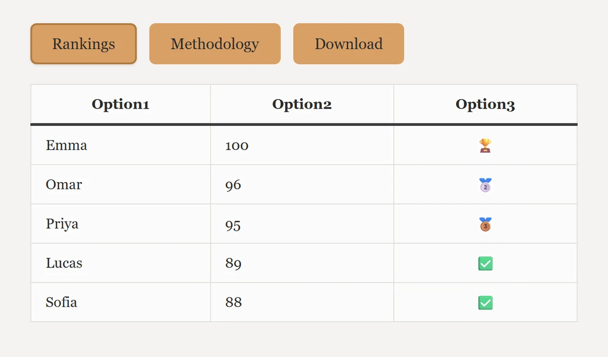 The new Tabs block in WordPress 7.1 showing tabbed content panels