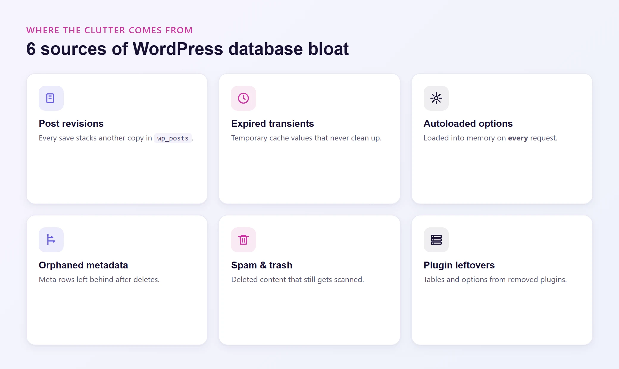 Six sources of WordPress database bloat: post revisions, expired transients, autoloaded options, orphaned metadata, spam and trash, and plugin leftovers