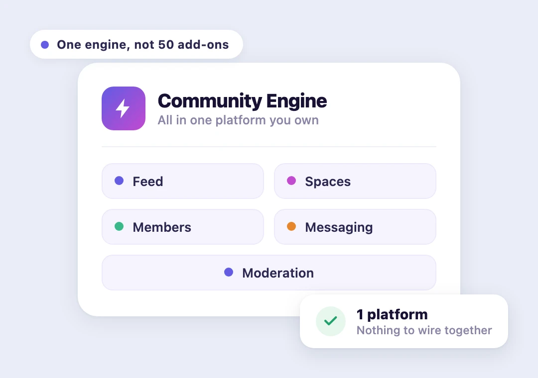 A single BuddyNext community engine combining feed, Spaces, members, messaging, and moderation in one platform