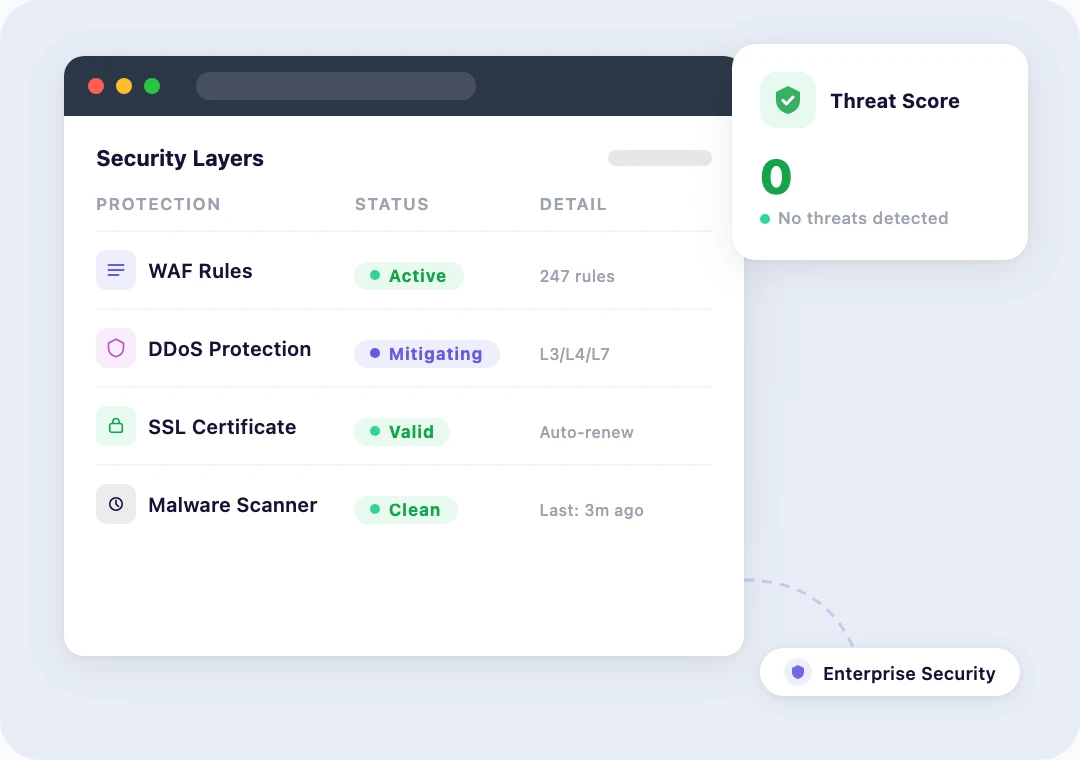 Security dashboard showing firewall, SSL status, and malware scan results for a WooCommerce store