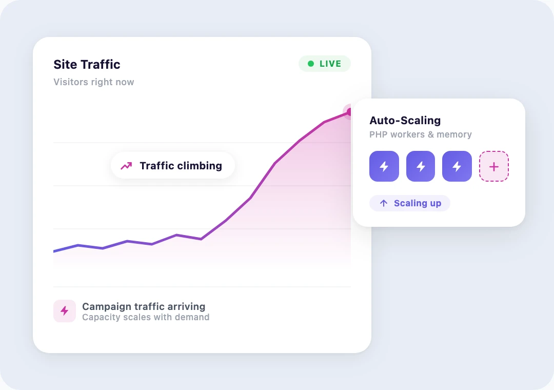 Traffic chart climbing while server capacity scales up to match demand