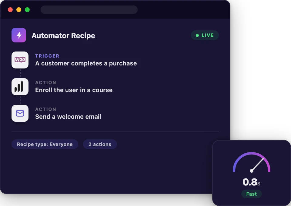 An Uncanny Automator recipe: a WooCommerce purchase triggering course enrollment and a welcome email, with a site speed gauge