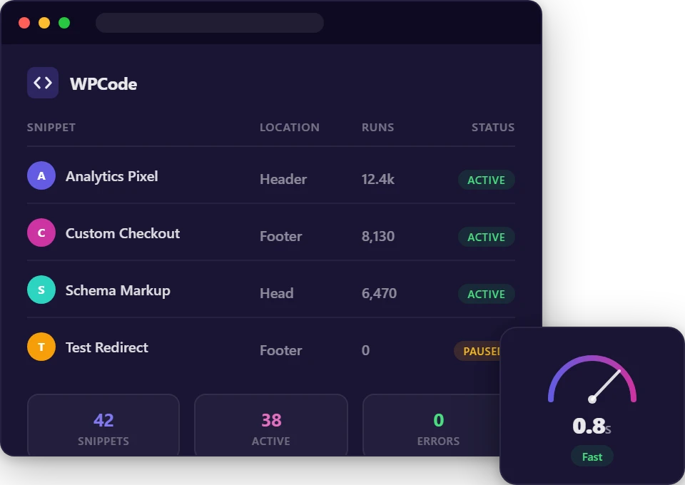 WPCode dashboard showing active snippets, their insert locations, and run counts with a fast page load gauge